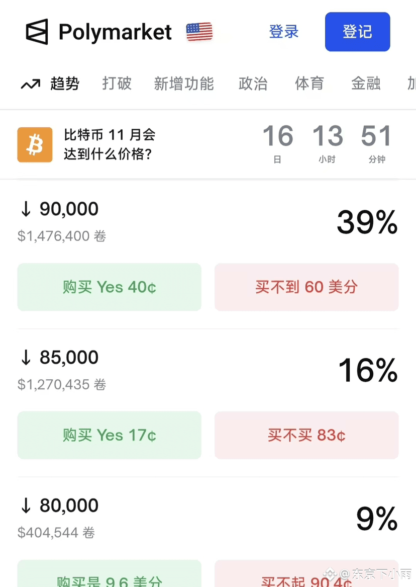 预测市场龙头polymarket 関連最新ニュース、オピニオン、今日のフィード | Binance Square