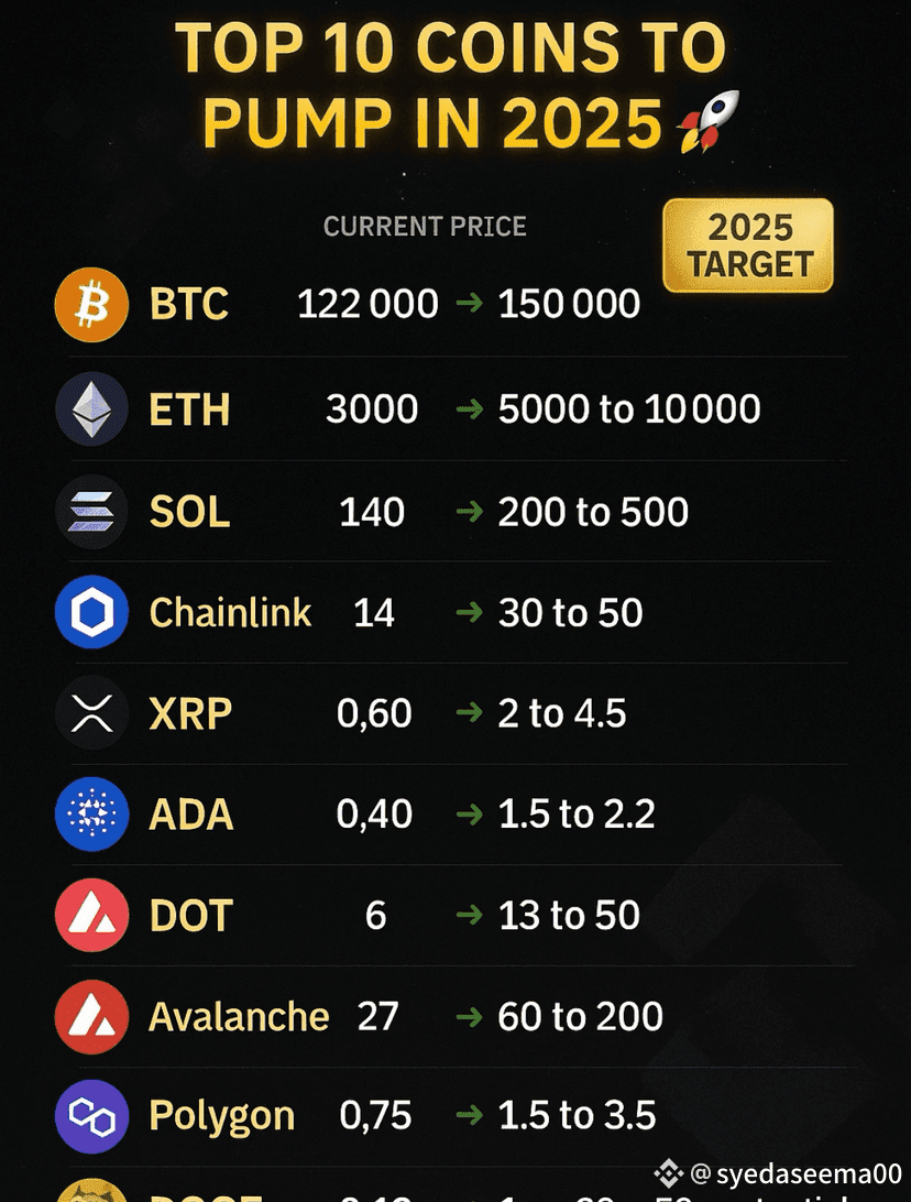 🚀 Top 10 Coins Set to Pump in 2025 💰 Current Price → 2025 | syedaseema00  on Binance Square