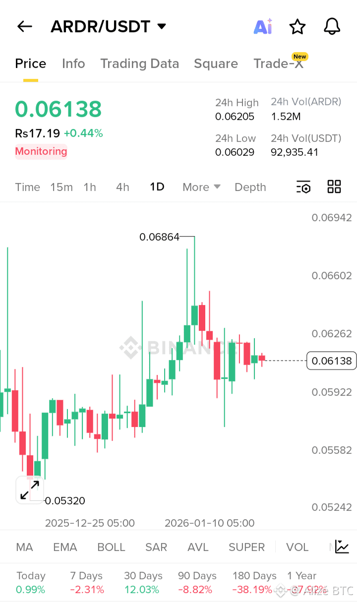 Latest #ardr News, Opinions and Feed Today | Binance Square