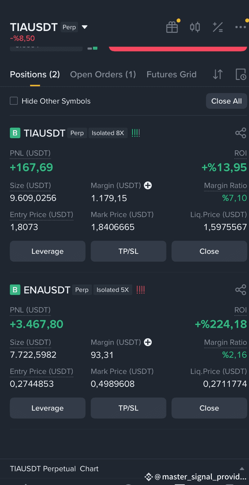 Binance Premium Crypto Signals – 100% Free Access | master_signal_provider  on Binance Square