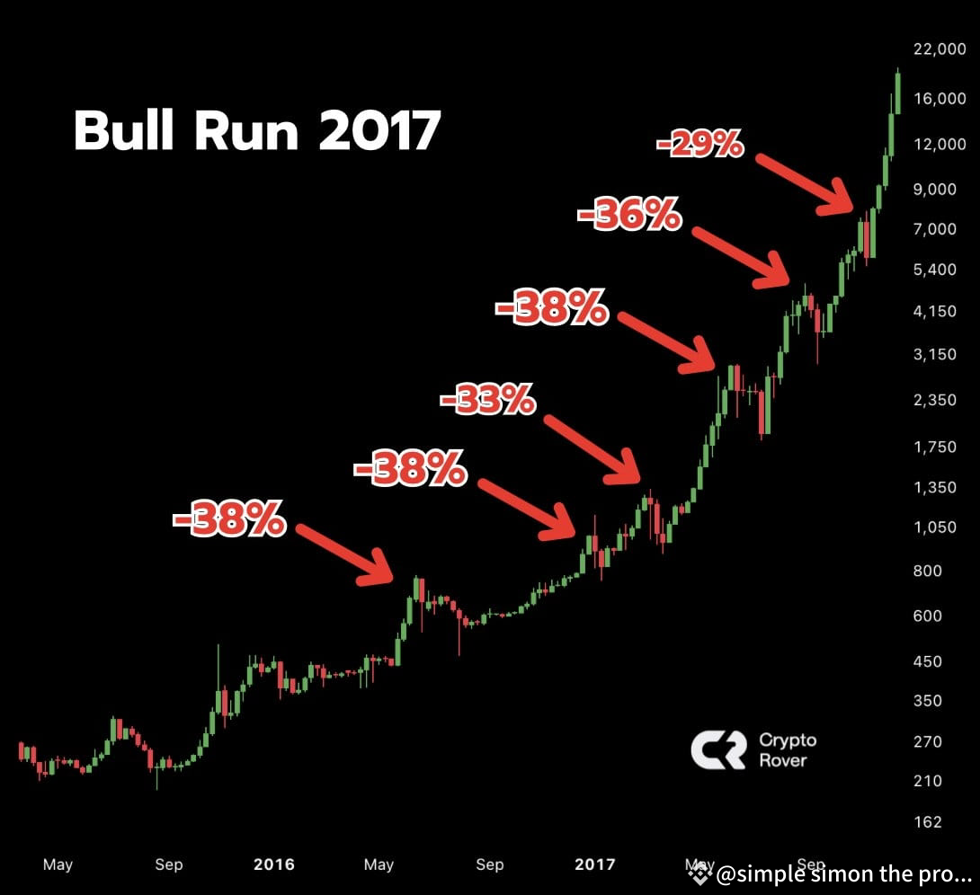 Who Remembers the 2017 Bull Run? 🚀🔥* The *2017 bull run* | simple simon  the profiler på Binance Square