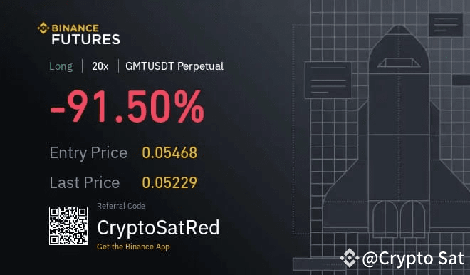 $GMT Trade running in loss , I recommend set exit price at y | Crypto ...