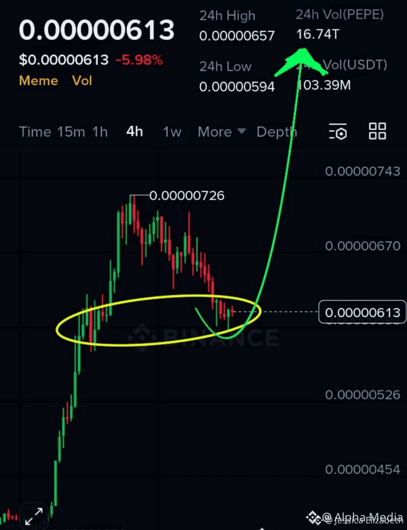 👑🥂$PIPPIN $1000.30? СЧЕТ🔸#CONGRATS 🎉 TP1 УСПЕШНО дости | Alpha Media на  Binance Square