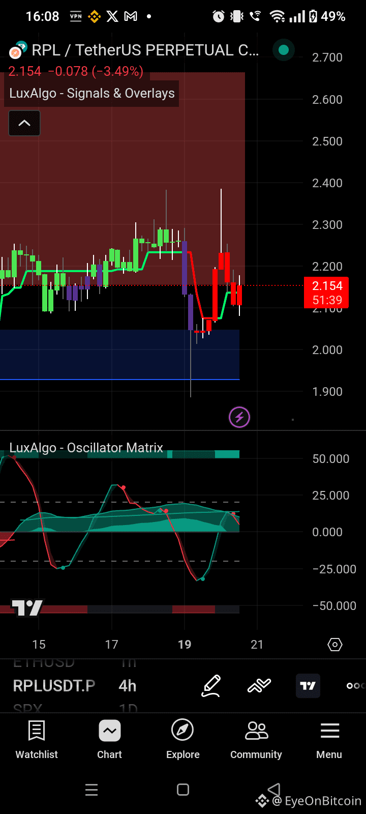Latest #rpl News, Opinions and Feed Today | Binance Square