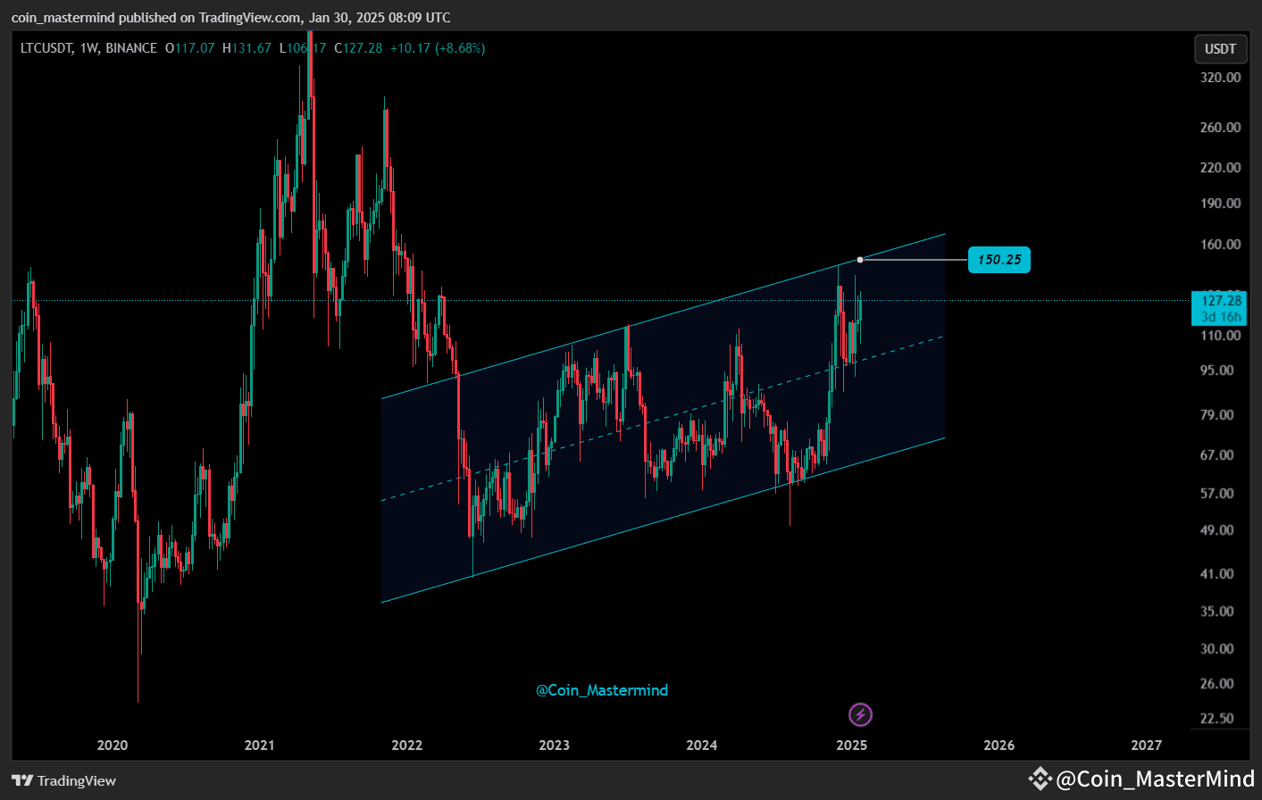 $LTC Analysis 📆 Weekly Timeframe: 📈 LTC is testing a cr | Coin ...