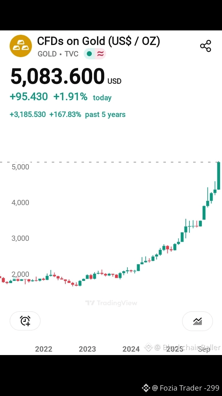 Profil de Fozia Trader -299 | Binance Square
