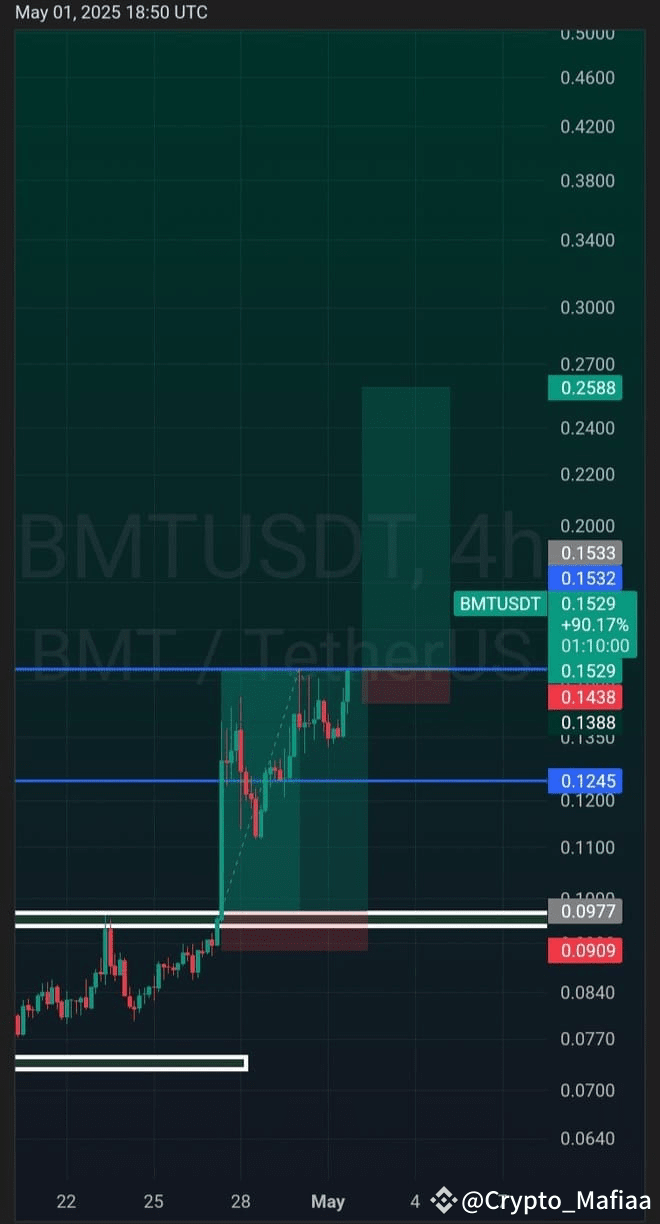 Latest #bmt🔥🔥🔥 News, Opinions and Feed Today | Binance Square