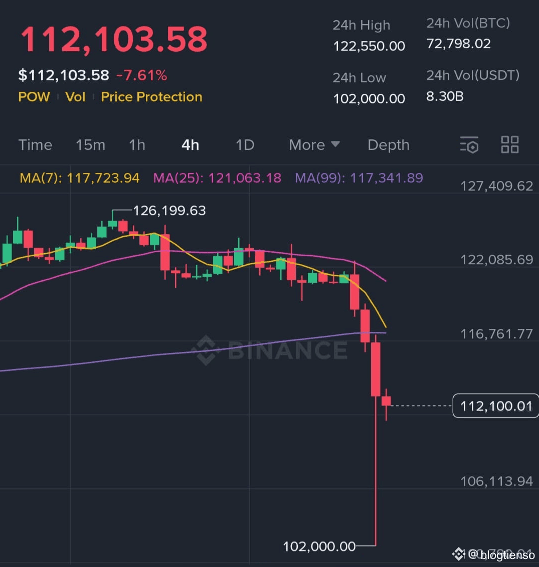 Why the Crypto Market Plummeted Today 🔻 The cryptocurrency | blogtienso on  Binance Square