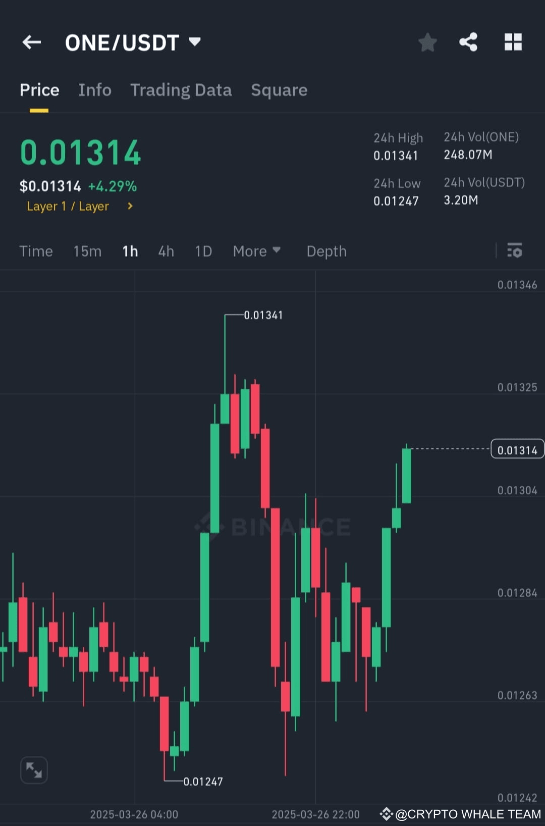 Latest #harmony News, Opinions and Feed Today | Binance Square