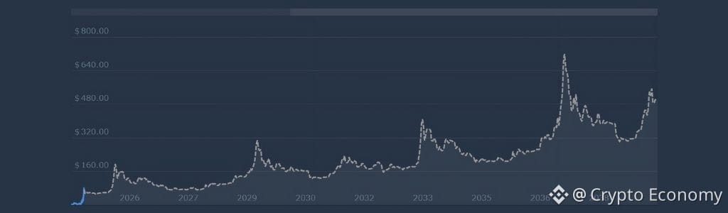 2027 Forecast: Momentum and Mid‑Cycle Trends
