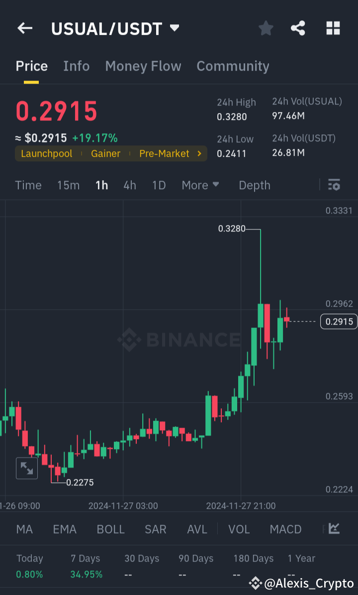 Latest #xrpmarketshift News, Opinions and Feed Today | Binance Square