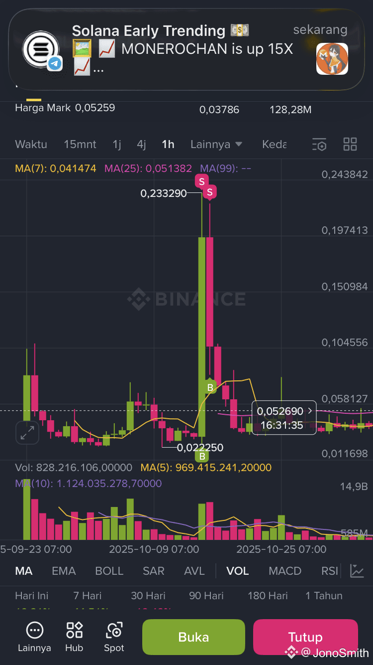 AIA 发生在$BLESS 的事情也会发生在$AIA 上| JonoSmith发布于币安广场