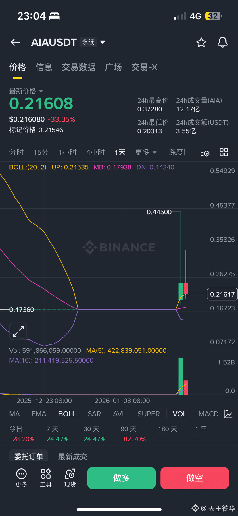 今日最新#aia 新聞、看法與提要| 幣安廣場