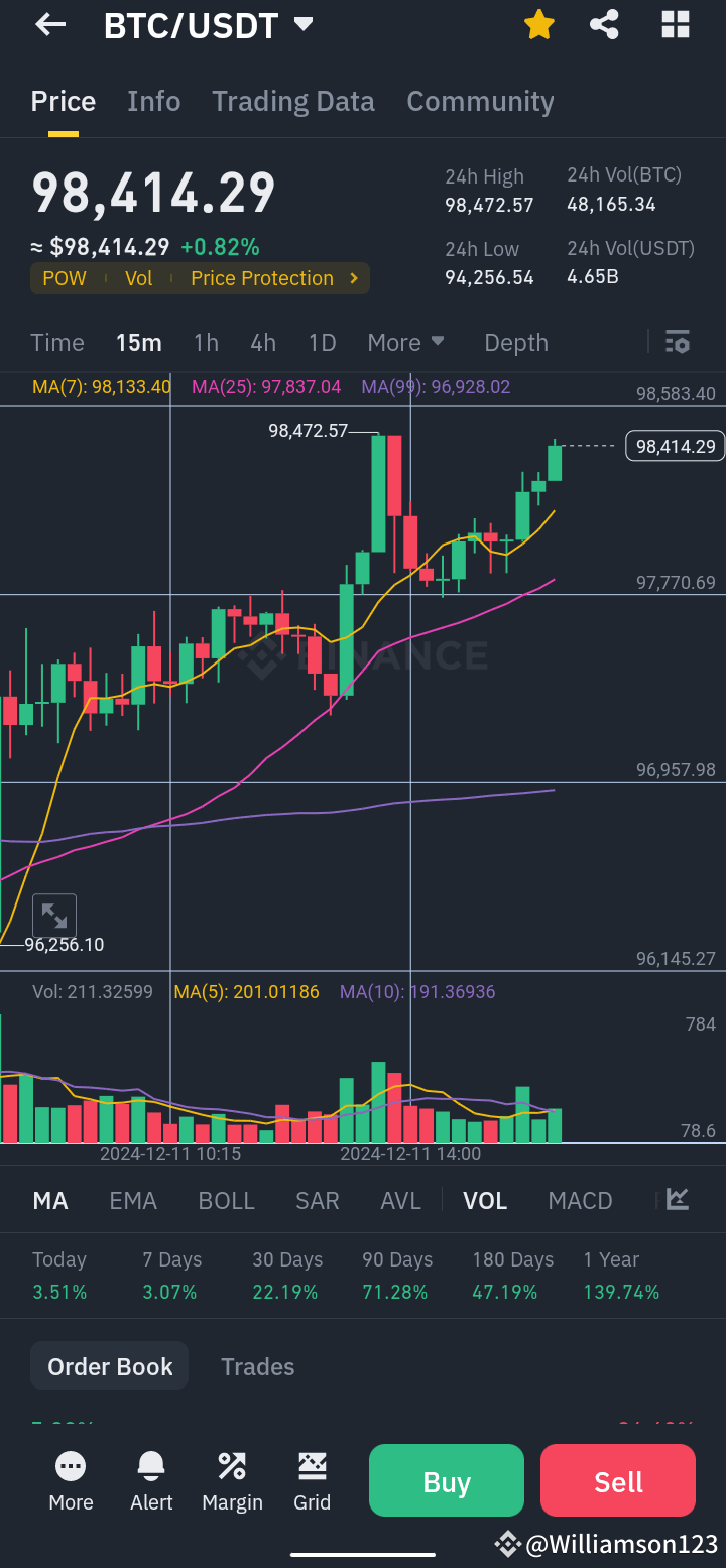 btc-huge-buy-alert-just-bought-0-027-btc-at-98-438-70-williamson123