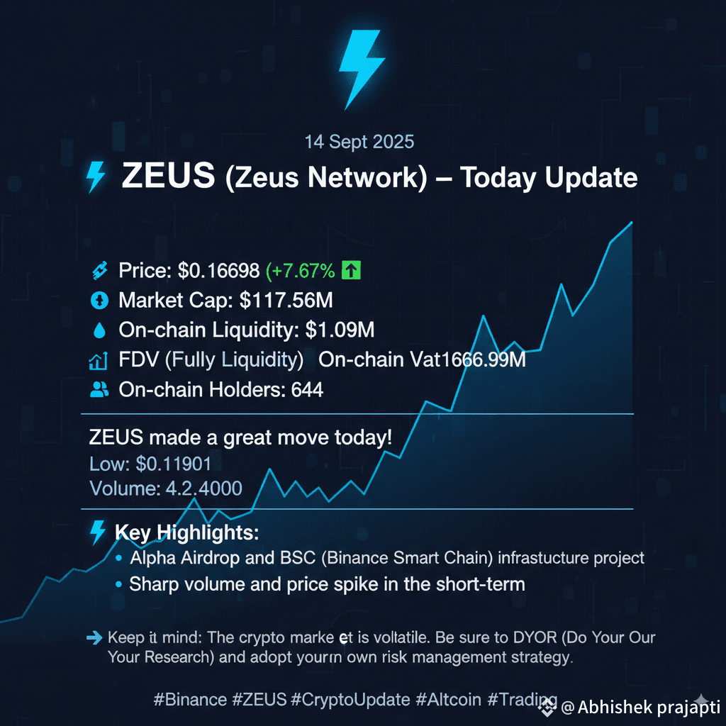📊 ZEUS (Zeus Network) – Today Update (14 Sept 2025)$ $ZEUS | Abhishek  prajapti on Binance Square