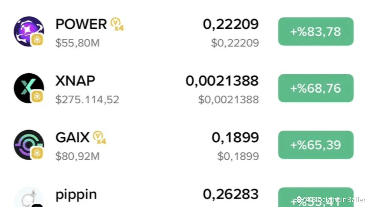 What Are Alpha Coins and Why They Explode So Fast | Beginner-Friendly ...