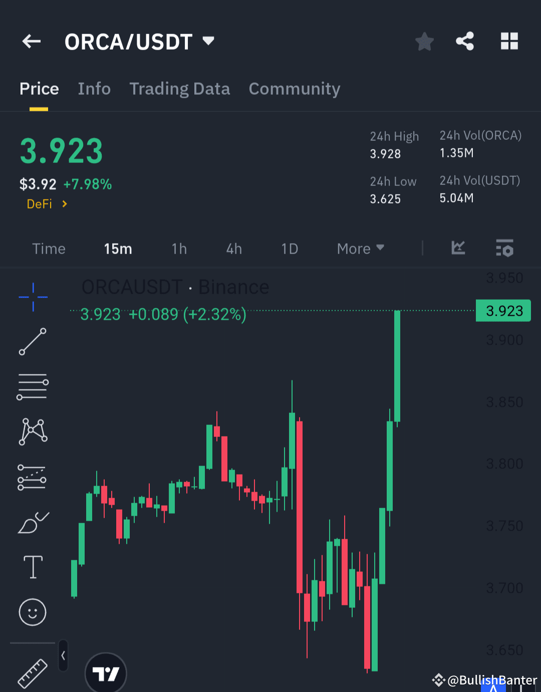 $ORCA /USDT: Poised for Further Gains – Key Levels to | BullishBanter ...