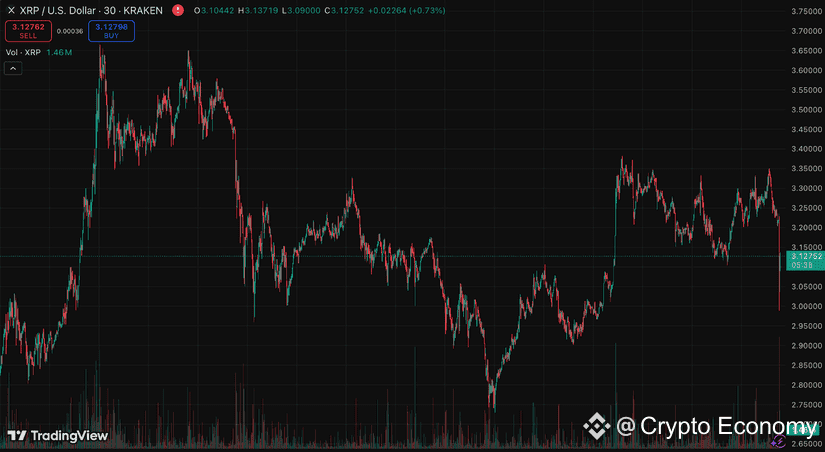 xrp usd