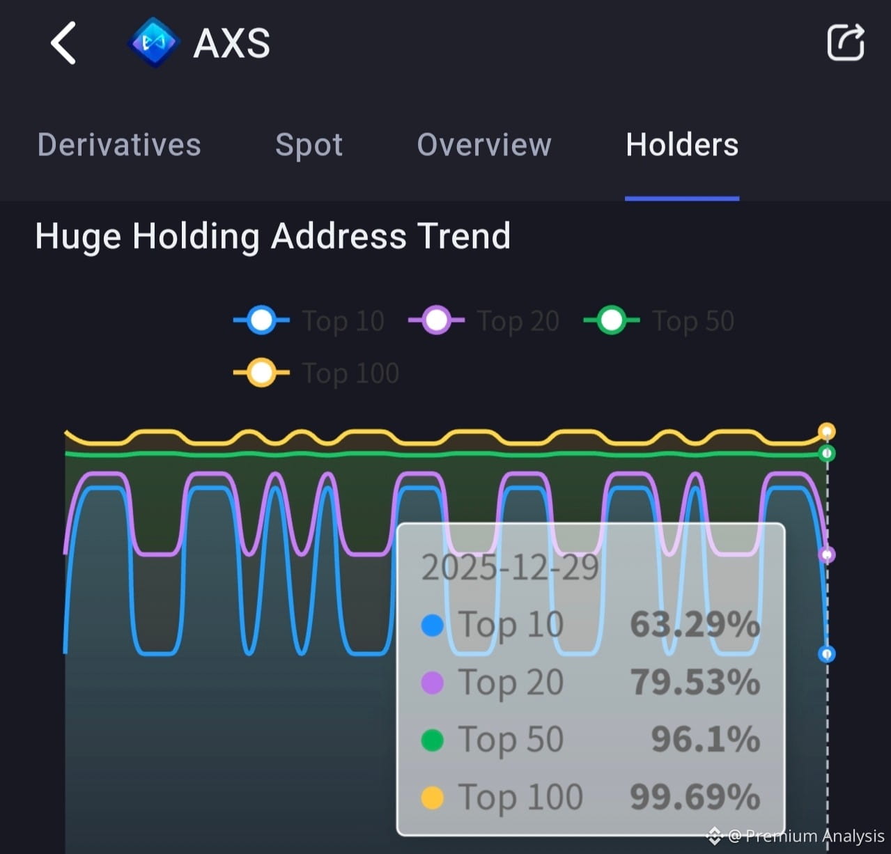 Latest #axieinfinity News, Opinions and Feed Today | Binance Square