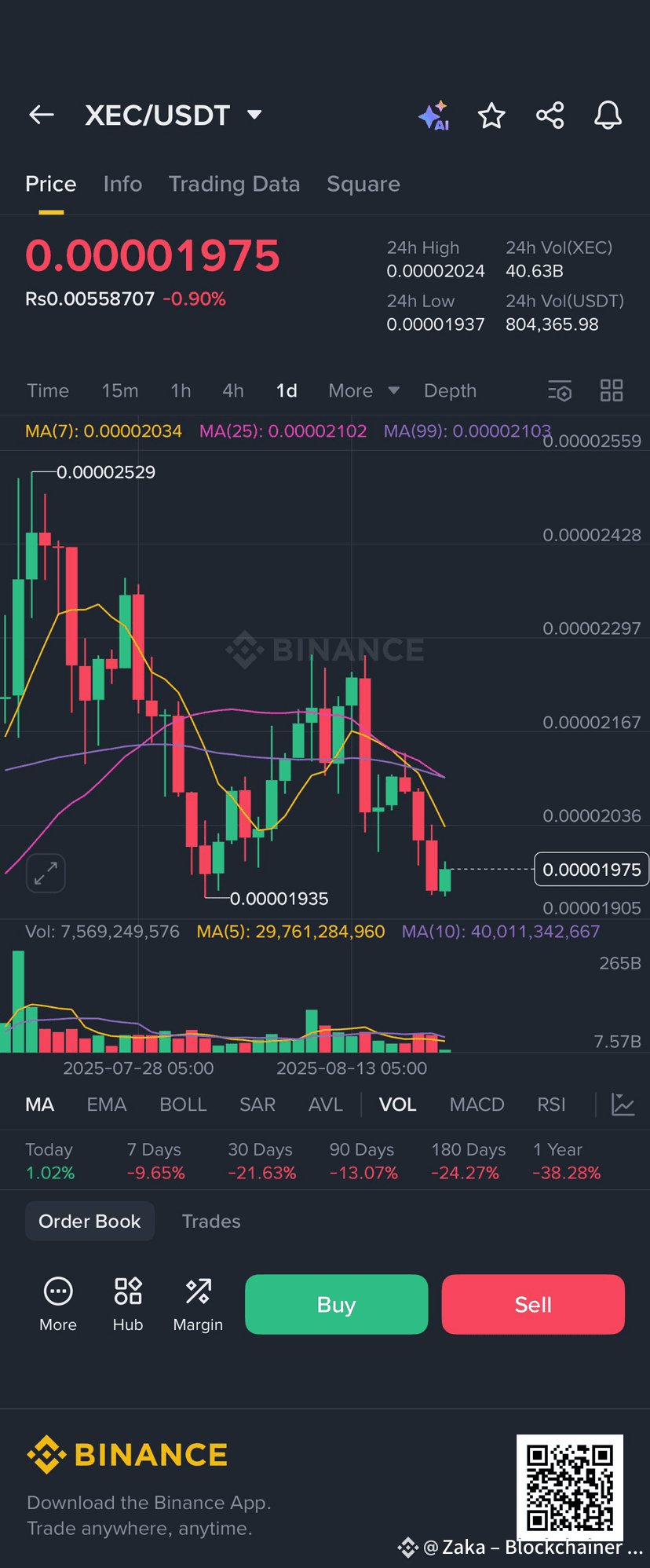 Latest #xec News, Opinions and Feed Today | Binance Square