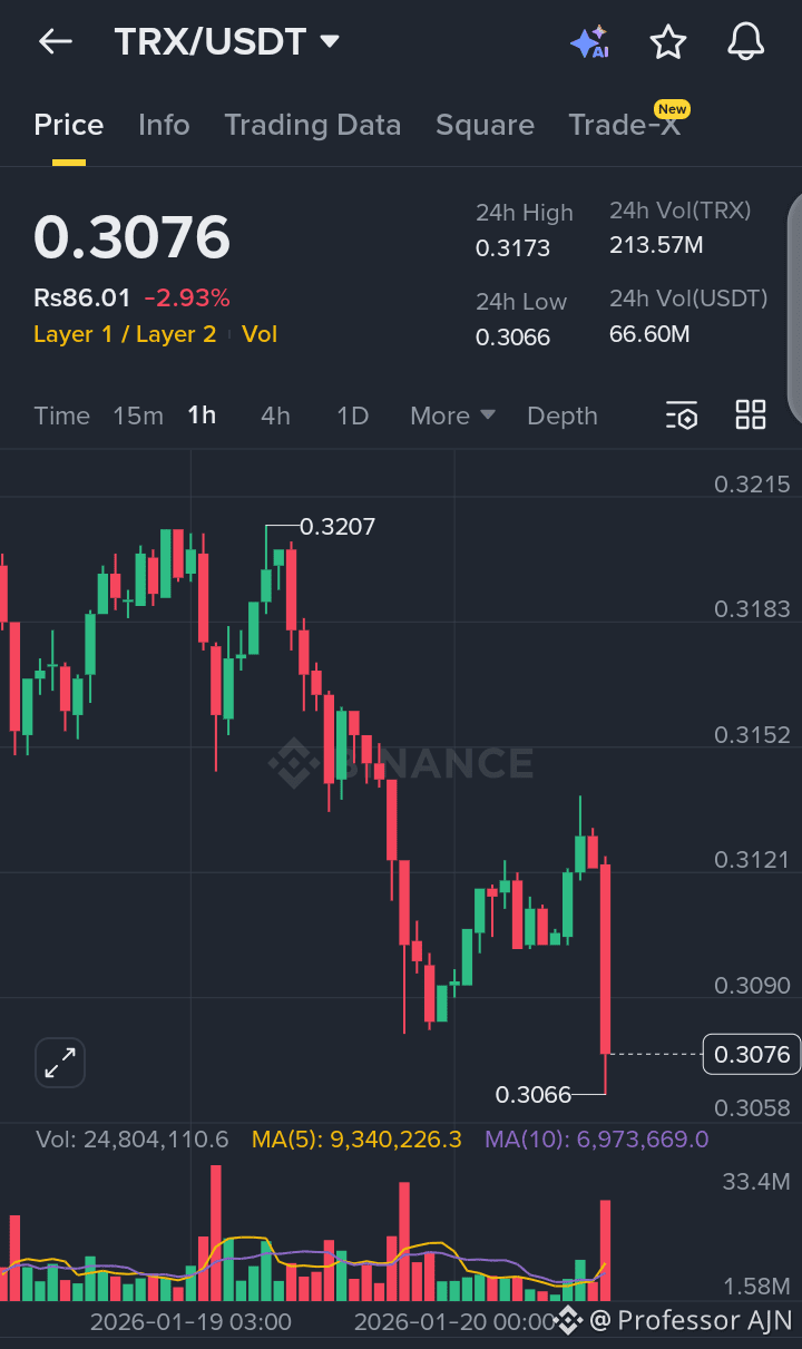 Latest #trxusdt News, Opinions and Feed Today | Binance Square