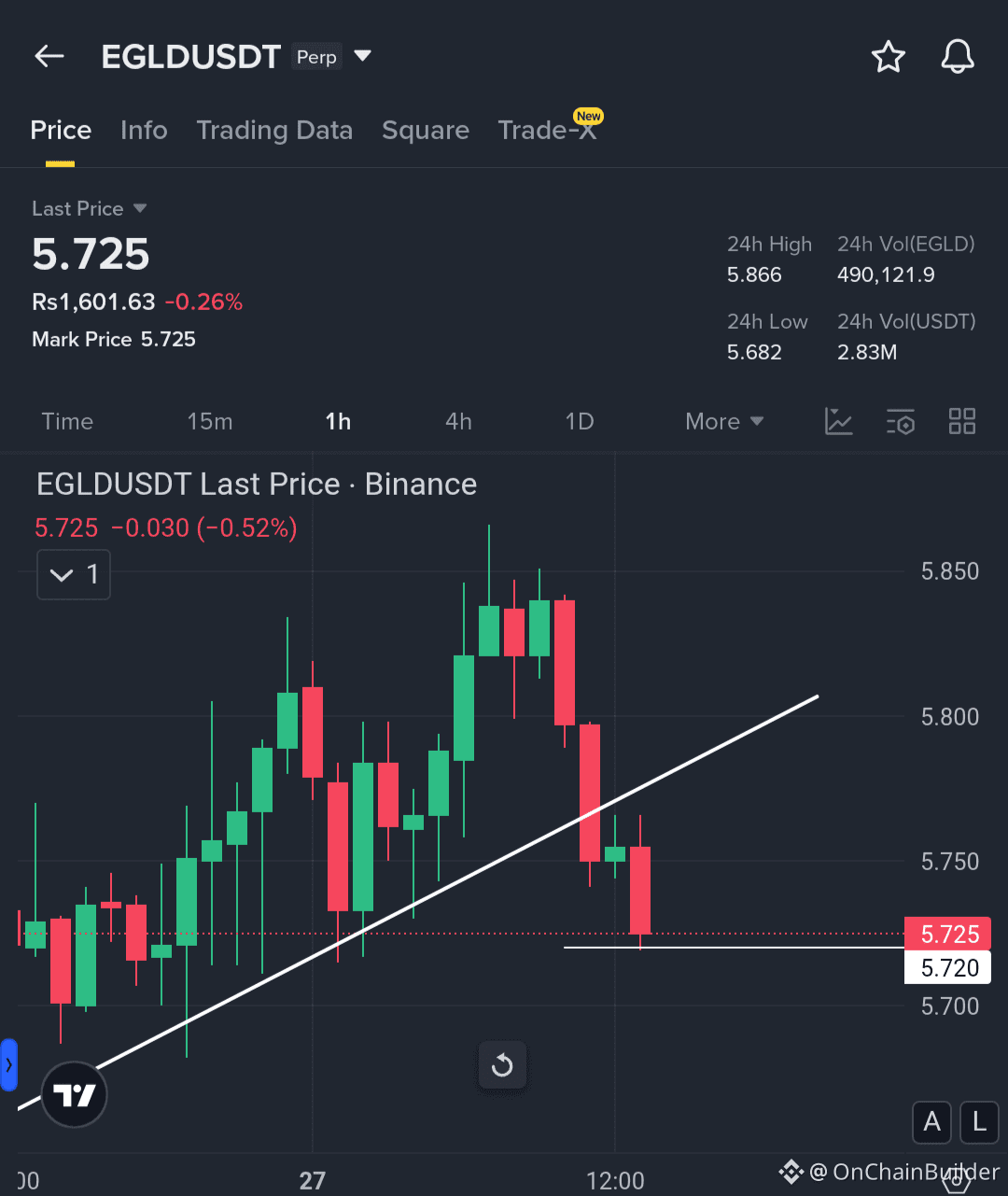 Latest #egld News, Opinions and Feed Today | Binance Square