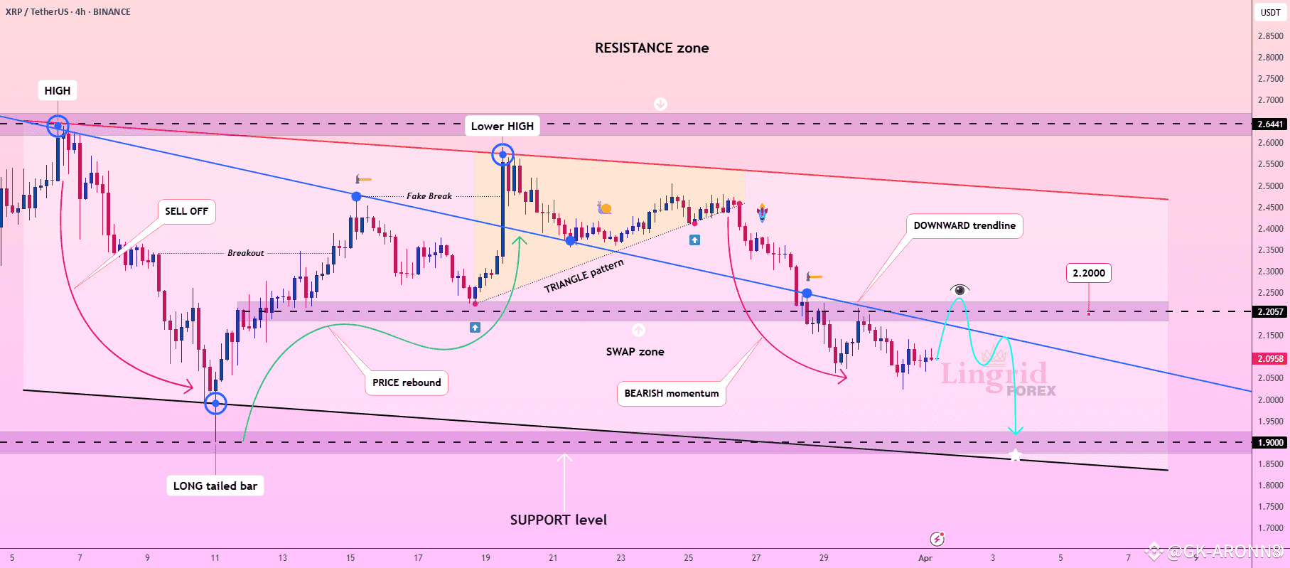 XRPUSDT daily Head and Shoulders Pattern💥💫🔥 | GK-ARONNO on Binance Square