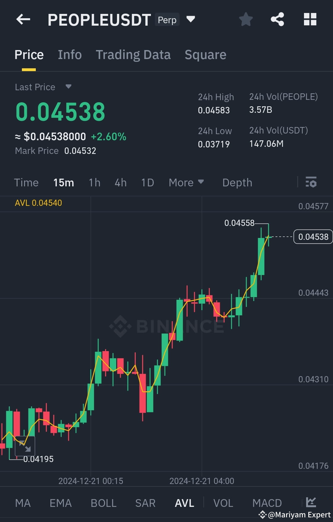 🎯🎯🎯Target Achieved! The 2nd target for $PEOPLE /USDT at | Mariyam ...