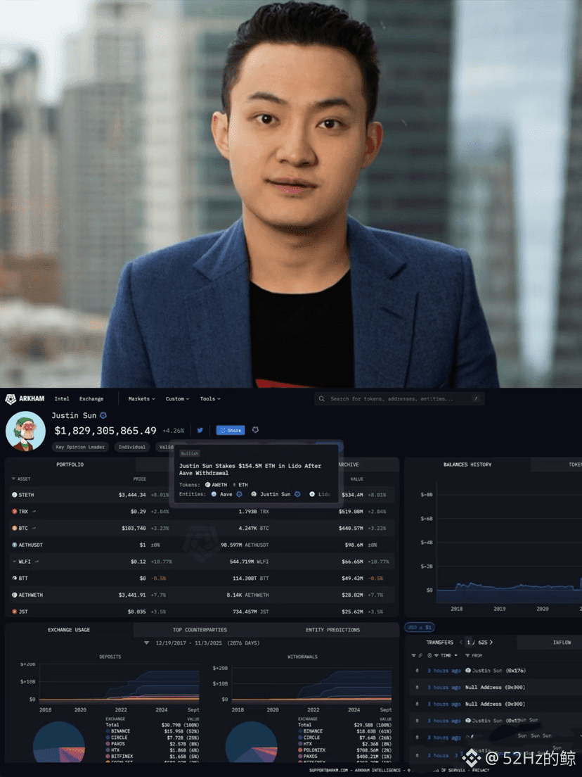 巨鲸浮出水面，与孙宇晨关联的钱包斥巨资3300w美刀购买Lighter的LIT代币，使其持仓量超过流通供应量的百分之5. | 小鱼爱上虾发布于币安广场