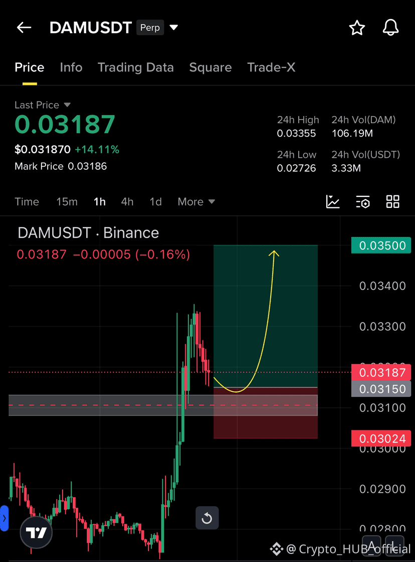 Latest #damusdt News, Opinions and Feed Today | Binance Square
