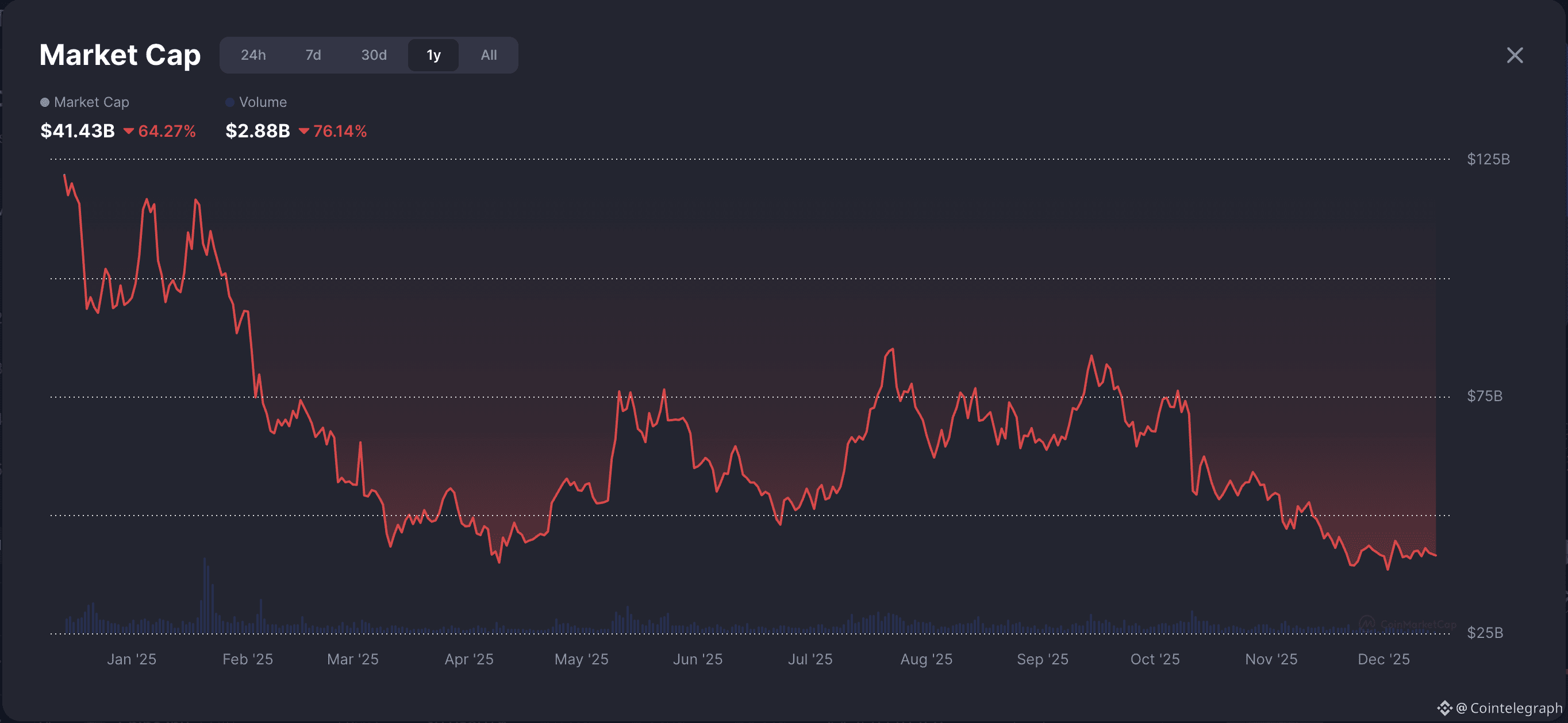 Memecoin, Tokenization, RWA Tokenization