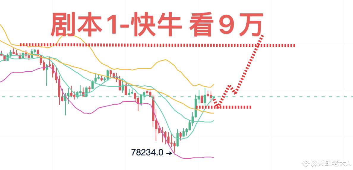 Bull Script Settings Which of the following two scripts will you choose? Bull 📈 | 天虹老大A on ...