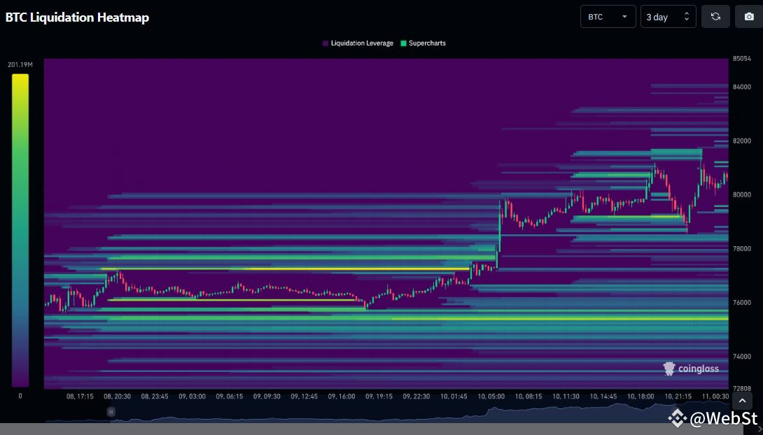 BTC Liquidation Heatmap 3D - 7D - | WebSt on Binance Square