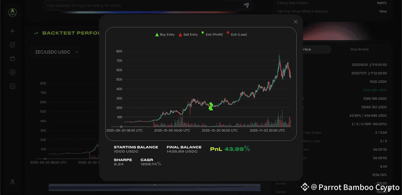 Hello friends, wishing everyone a great Sunday ☀️ No one is | Parrot Bamboo  Crypto على Binance Square