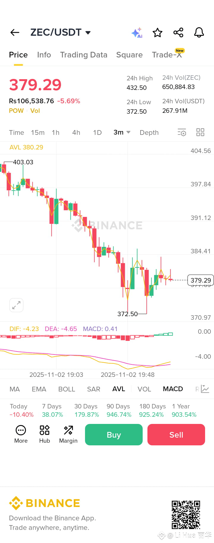 Berita, Opini, dan Feed #altcoinstrength Terbaru Hari Ini | Binance Square