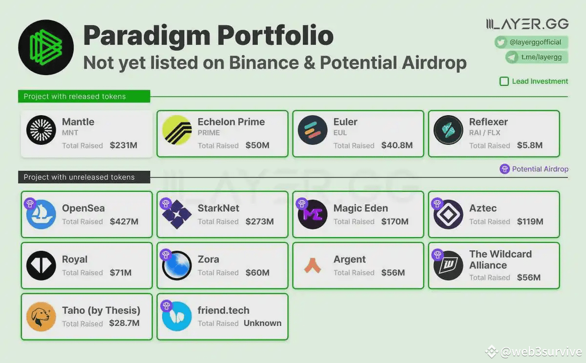Профиль sandy07102025 | Binance Square