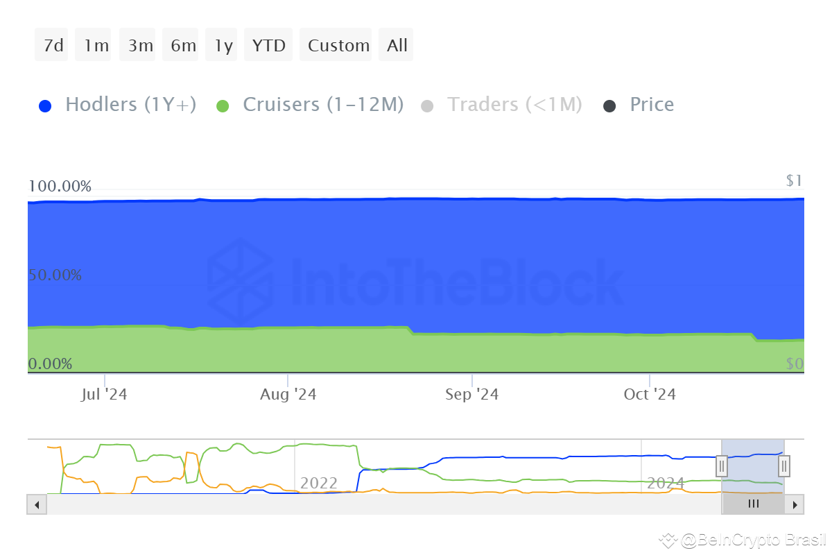 Shiba Inu loses correlation with Bitcoin and price collapses | BeInCrypto  Brasil on Binance Square