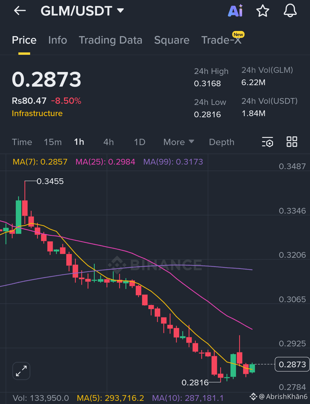 Golem (GLM) Price Prediction 2026-2031: Yearly Forecast & Market Outlook |  Binance
