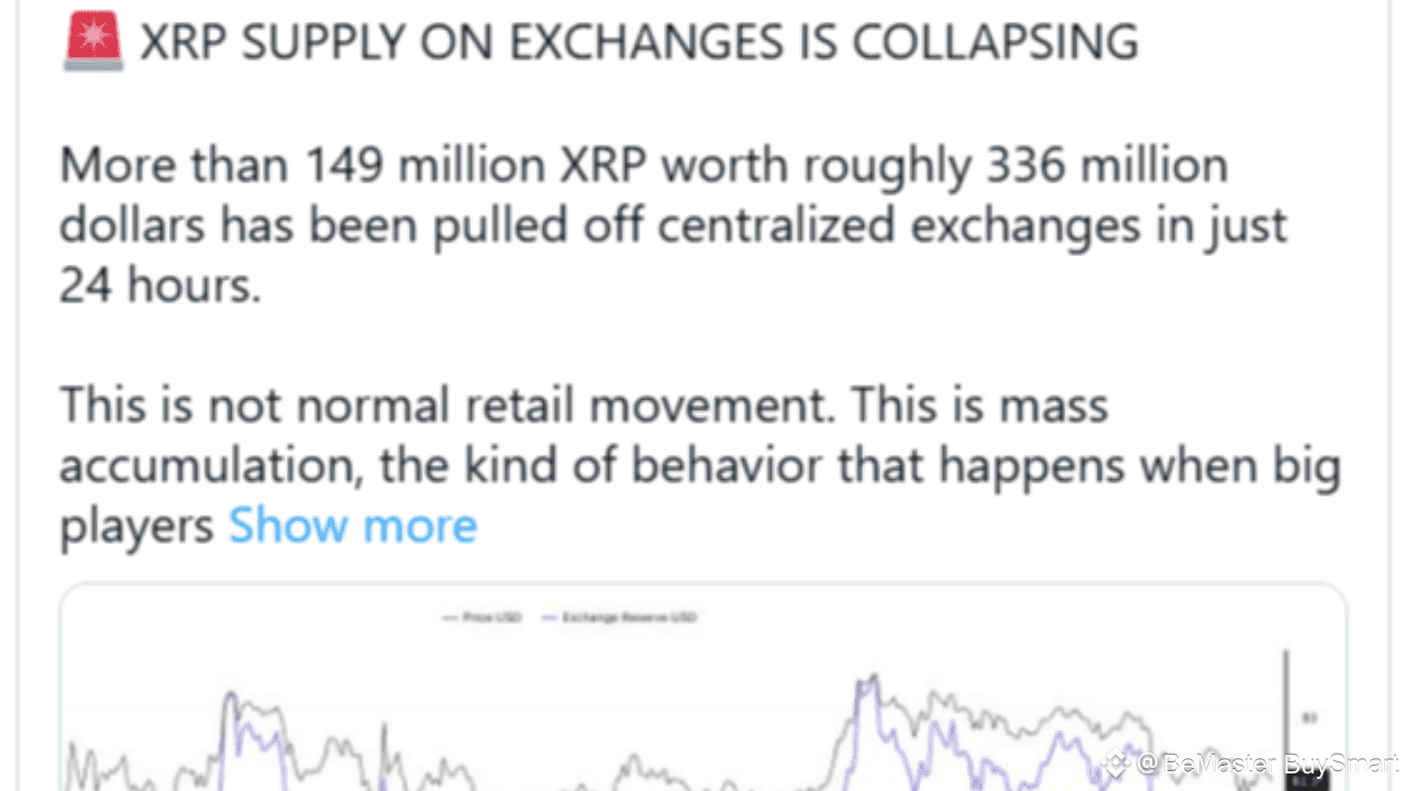 XRP Supply On Exchanges Is Collapsing. Something Big Is Loading? | BeMaster  BuySmart on Binance Square