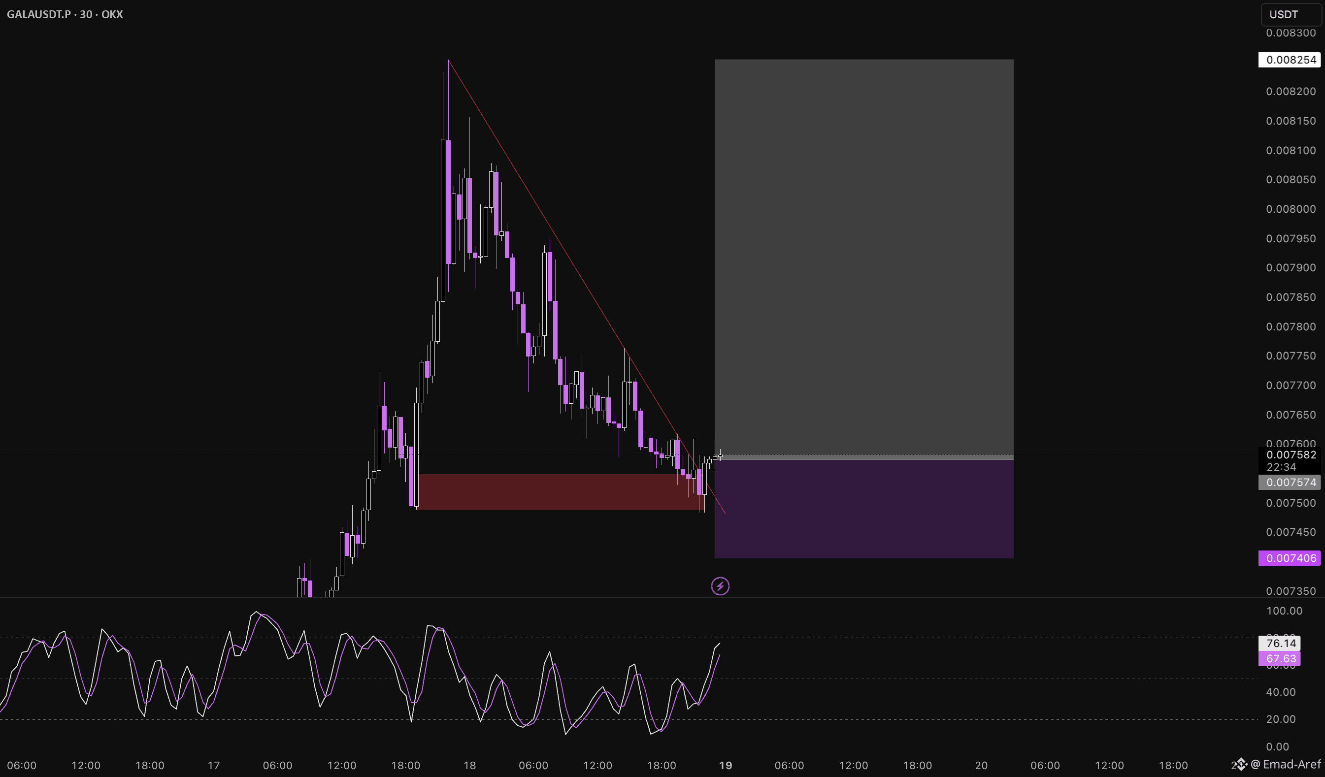 Latest #galausdt News, Opinions and Feed Today | Binance Square