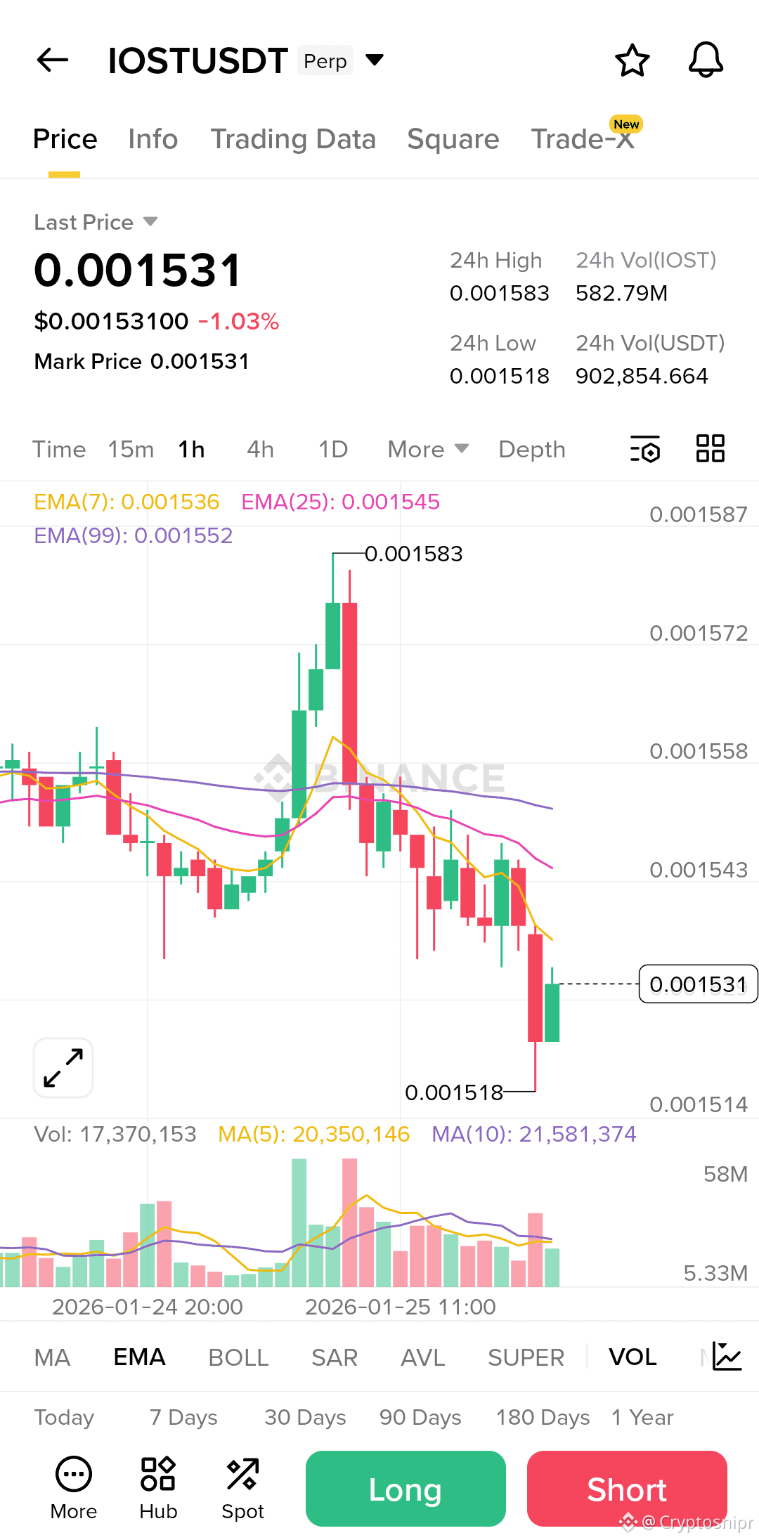 Latest #iost News, Opinions and Feed Today | Binance Square