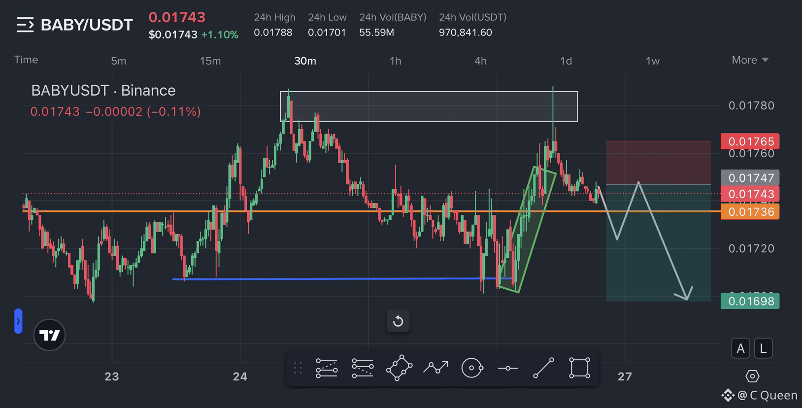 Babylon (BABY) Price Prediction 2026-2031: Yearly Forecast & Market Outlook  | Binance
