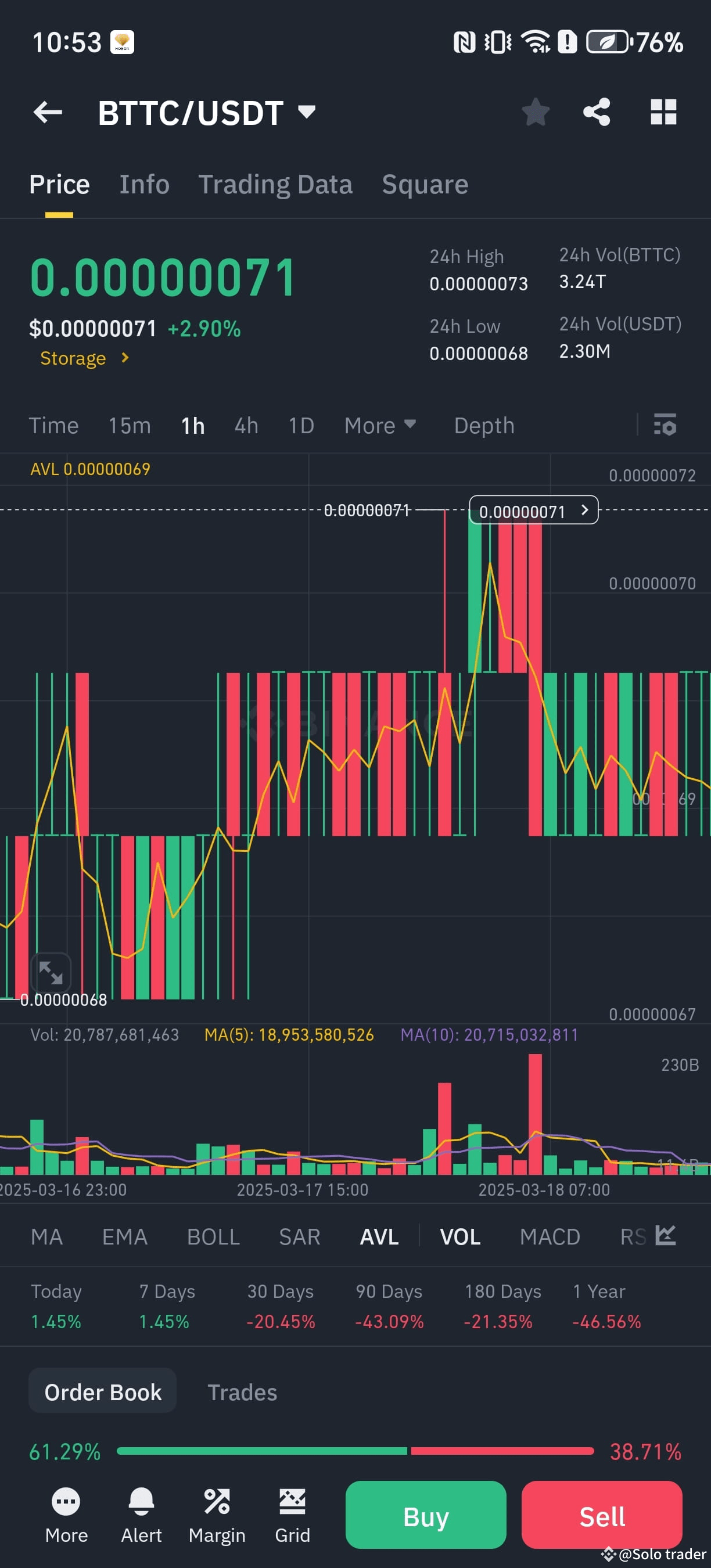 Latest #btttc News, Opinions and Feed Today | Binance Square