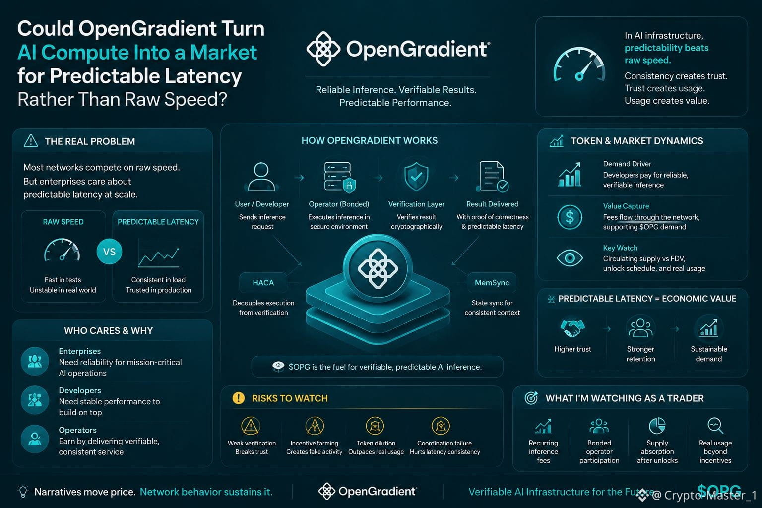 I remember watching a newly listed infrastructure token | Crypto-Master ...