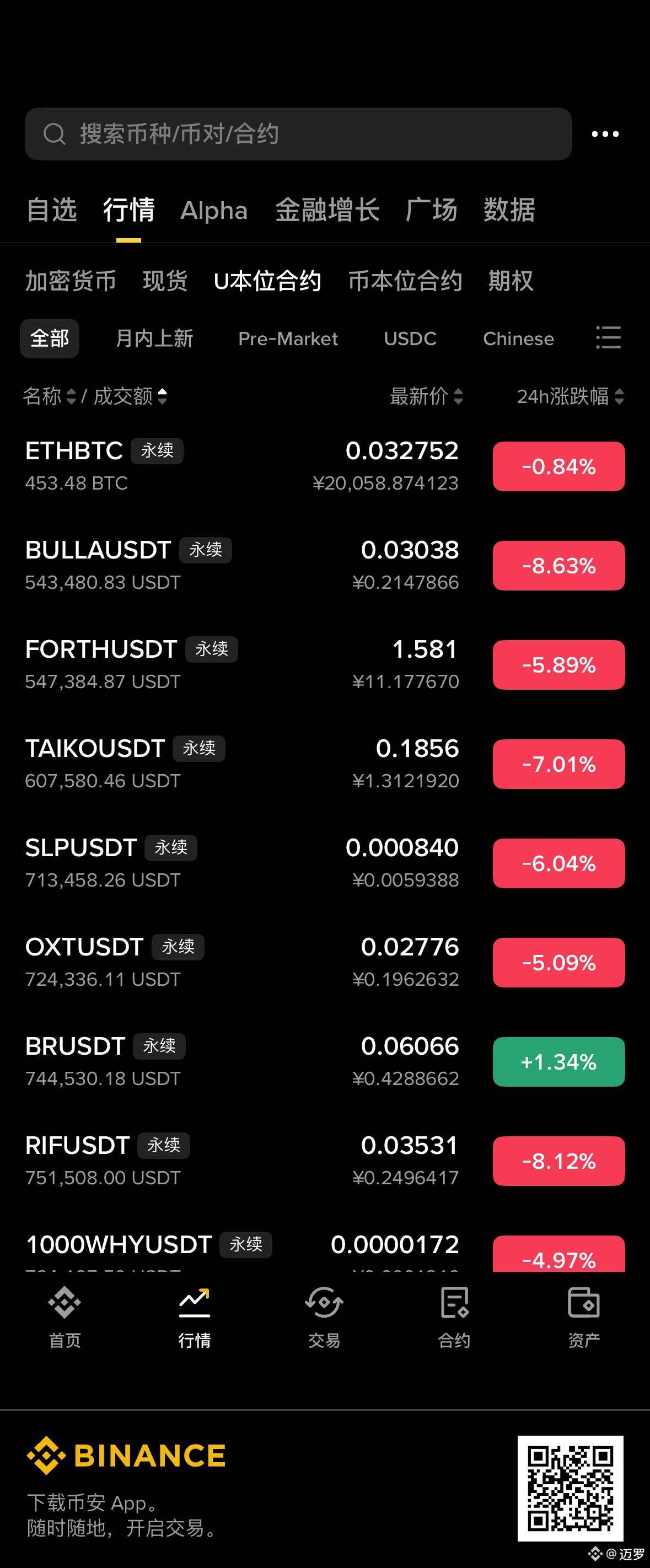 ETH 以太$BTC 比特币今天崩盘的下跌原因终于找到了。根本不是什么中国打击虚拟货币，要是这个原因周六日就崩了。 | 迈罗发布于币安广场