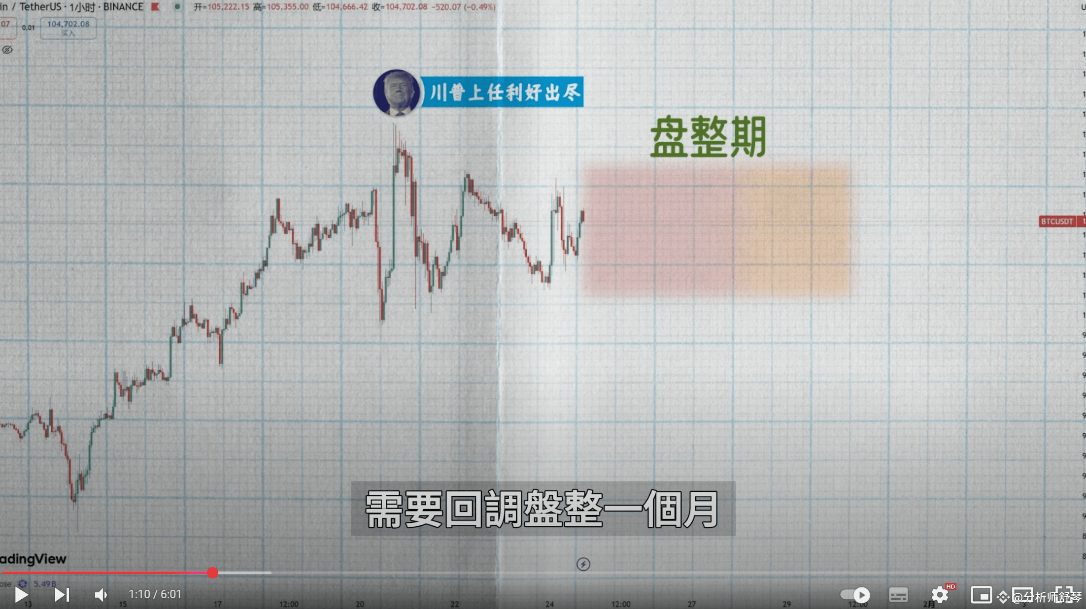 突发】以太坊升级又出幺蛾子？究竟哪天才能升级 ？准确消息来了！美元断崖式贬值！币圈将会何去何从？Sol、XRP的ETF传来最新进展！现在进行到哪一步了？小心，美国最新通胀数据要来了！这次比特币会暴涨吗|