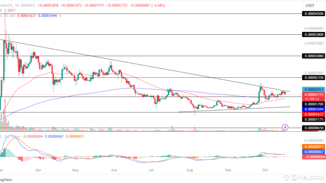 Profil osebe Hieublock | Binance Square