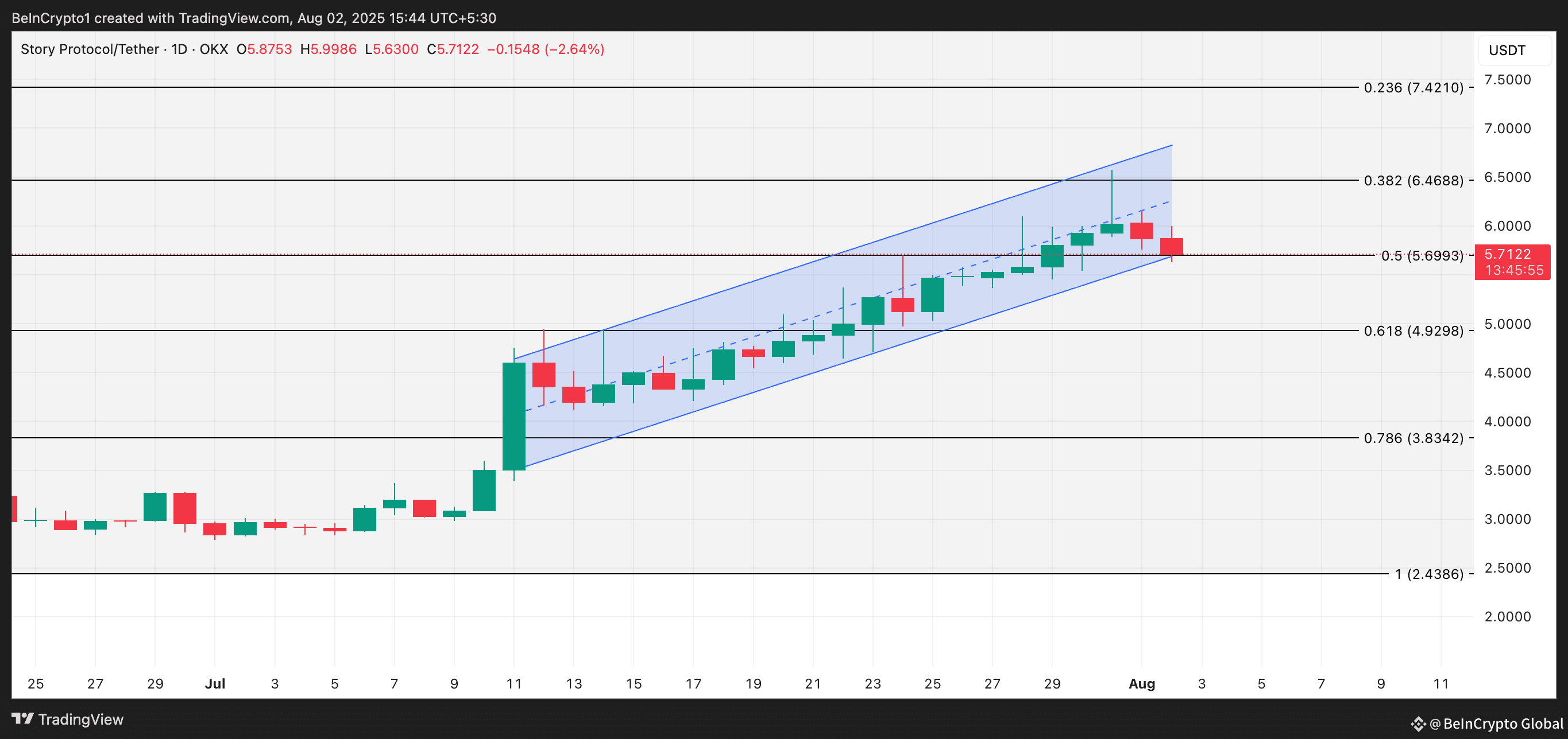 IP Price Analysis.