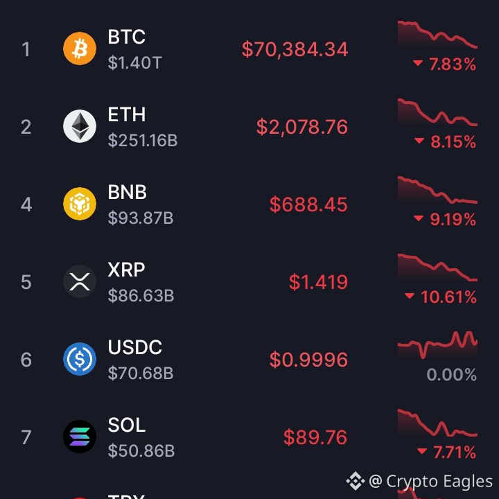 I miss the bull | Crypto Eagles on Binance Square