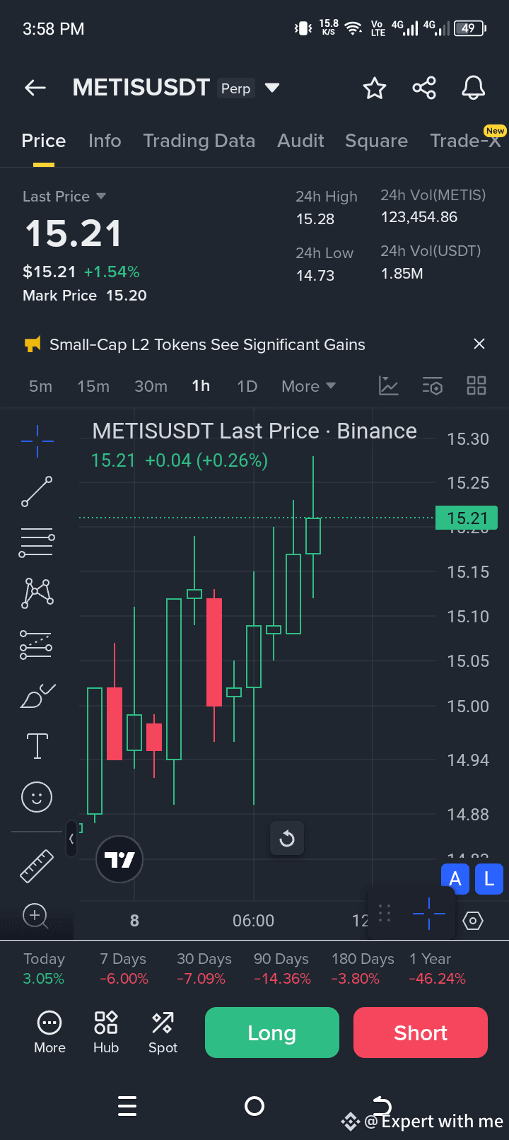 METIS this coin can make a new high. every body entry for l | Expert with  me on Binance Square